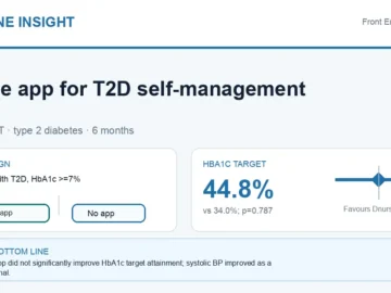 Visual abstract summarising Dnurse app for type 2 diabetes self-management.