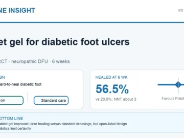 Visual abstract summarising autologous platelet gel for diabetic foot ulcers.