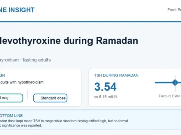 Visual abstract summarising extra levothyroxine dosing during Ramadan in hypothyroidism.