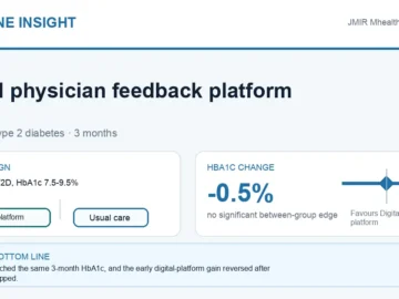 Visual abstract summarising a digital physician-feedback platform for HbA1c in type 2 diabetes.