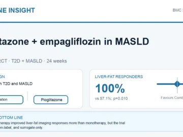 Visual abstract summarising pioglitazone plus empagliflozin for MASLD in type 2 diabetes.
