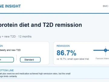 Visual abstract summarising high-protein diet and exercise for type 2 diabetes remission.