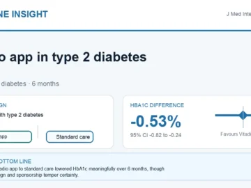 Visual abstract summarising Vitadio app use in type 2 diabetes.