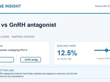 Visual abstract summarising PPOS versus GnRH antagonist protocols in PGT-A cycles.