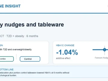 Visual abstract summarising dietary nudges and tableware for diabetes and obesity.
