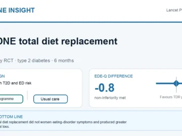 Visual abstract summarising intensive total diet replacement and eating disorder symptoms in type 2 diabetes.