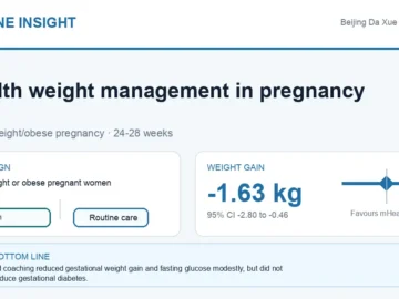 Visual abstract summarising mobile health weight management in overweight or obese pregnancy.