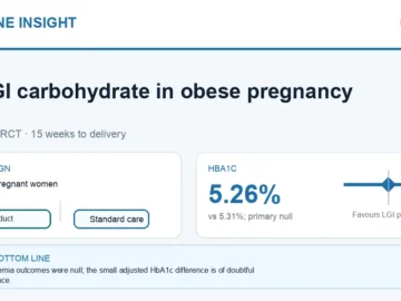 Visual abstract summarising a low-glycaemic carbohydrate product in obese pregnancy.