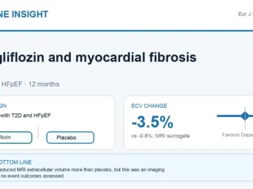 Visual abstract summarising dapagliflozin and myocardial fibrosis in type 2 diabetes with HFpEF.