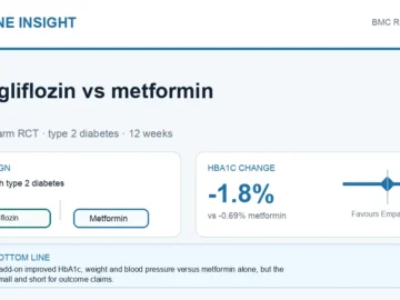 Visual abstract summarising empagliflozin versus metformin in a small type 2 diabetes trial.