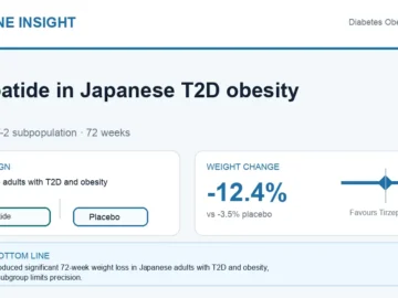 Visual abstract summarising tirzepatide in Japanese adults with type 2 diabetes and obesity.