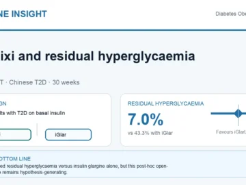 Visual abstract summarising iGlarLixi and residual hyperglycaemia in Chinese adults with type 2 diabetes on basal insulin.