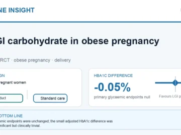 Visual abstract summarising low-glycemic carbohydrate product in obese pregnancy.