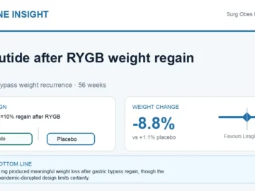 Visual abstract summarising liraglutide 3.0 mg for weight regain after Roux-en-Y gastric bypass.