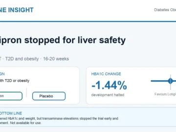 Visual abstract summarising lotiglipron for type 2 diabetes and obesity, stopped for liver safety.