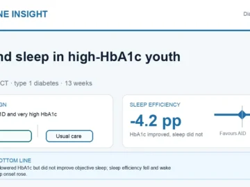 Visual abstract summarising automated insulin delivery and sleep outcomes in youth with type 1 diabetes and high HbA1c.