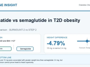 Visual abstract summarising indirect comparison of tirzepatide versus semaglutide for obesity in type 2 diabetes.