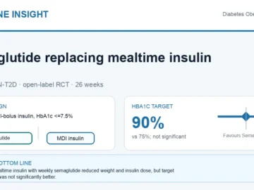 Visual abstract summarising weekly semaglutide replacing mealtime insulin in type 2 diabetes.