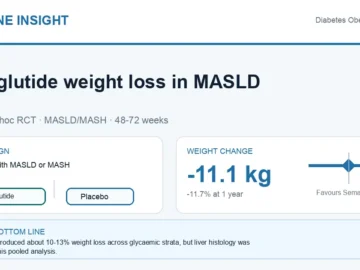 Visual abstract summarising semaglutide weight loss in adults with MASLD or MASH.