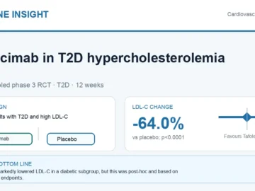 Visual abstract summarising tafolecimab LDL cholesterol lowering in adults with type 2 diabetes and hypercholesterolemia.