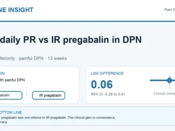 Hormone Insight visual abstract summarising once-daily prolonged-release versus immediate-release pregabalin in painful diabetic peripheral neuropathy.