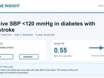 Hormone Insight visual abstract summarising intensive systolic blood pressure control below 120 mmHg in diabetes with prior stroke.