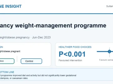 Hormone Insight visual abstract summarising a pregnancy weight-management programme trial in overweight or obese pregnant women.
