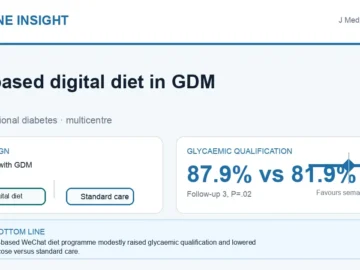 Hormone Insight visual abstract summarising a CBT-based digital dietary programme for women with gestational diabetes.