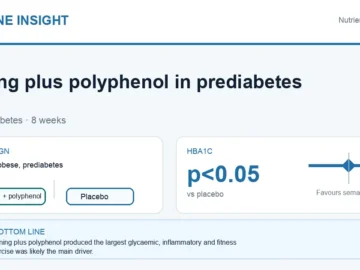 Hormone Insight visual abstract summarising concurrent training plus polyphenol supplementation in prediabetes.