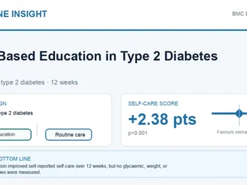 Hormone Insight visual abstract summarising print-based education for self-care in type 2 diabetes.