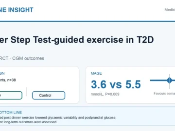 Hormone Insight visual abstract summarising Chester Step Test-guided exercise for type 2 diabetes.