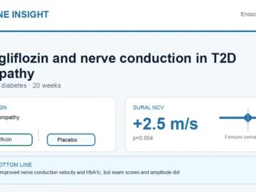 Hormone Insight visual abstract summarising empagliflozin and nerve conduction in type 2 diabetes neuropathy.