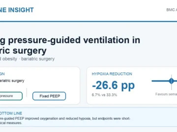 Hormone Insight visual abstract summarising driving pressure-guided ventilation in bariatric surgery.