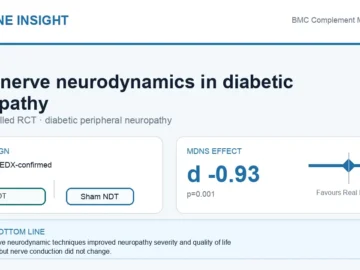 Hormone Insight visual abstract summarising tibial nerve neurodynamics in diabetic peripheral neuropathy.