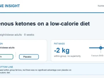 Hormone Insight visual abstract summarising exogenous ketones on a low-calorie diet in overweight or obese adults.