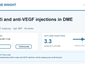 Hormone Insight visual abstract summarising SGLT2 inhibitors and anti-VEGF injections in diabetic macular edema.