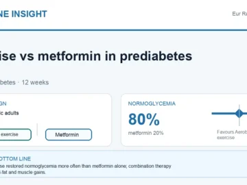 Hormone Insight visual abstract summarising exercise versus metformin in prediabetes.