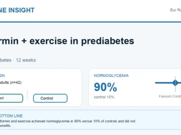 Hormone Insight visual abstract summarising metformin plus exercise in prediabetes.