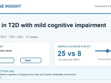 Hormone Insight visual abstract summarising hyperbaric oxygen therapy in type 2 diabetes with mild cognitive impairment.
