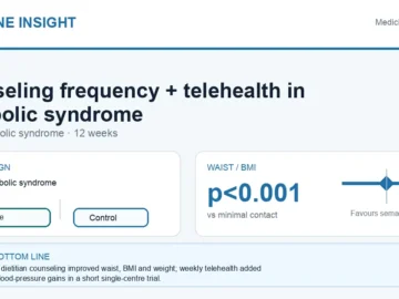 Hormone Insight visual abstract summarising dietitian counseling frequency and telehealth in metabolic syndrome.
