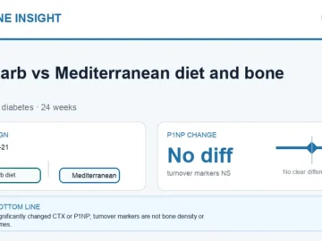Hormone Insight visual abstract summarising low-carb versus Mediterranean diet and bone health in type 1 diabetes.