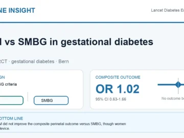 Hormone Insight visual abstract summarising real-time CGM versus SMBG in gestational diabetes.