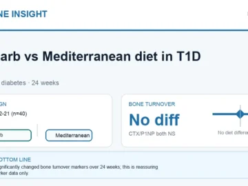 Hormone Insight visual abstract summarising low-carb versus Mediterranean diet and bone turnover in type 1 diabetes.