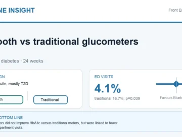 Hormone Insight visual abstract summarising Bluetooth versus traditional glucometers in telehealth insulin titration.