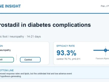 Hormone Insight visual abstract summarising IV alprostadil in diabetes complications.