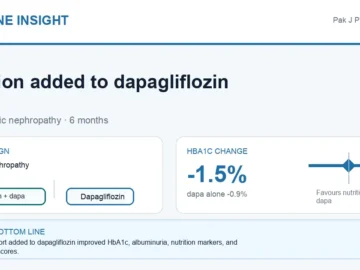 Hormone Insight visual abstract summarising nutrition support added to dapagliflozin in diabetic nephropathy.