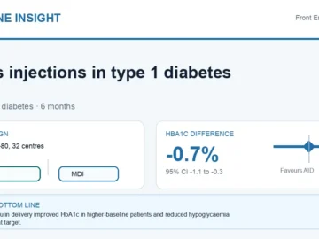 Hormone Insight visual abstract summarising automated insulin delivery versus multiple daily injections in type 1 diabetes.