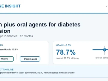Hormone Insight visual abstract summarising insulin plus oral agents for early diabetes remission targets.