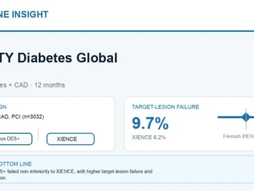Hormone Insight visual abstract summarising the ABILITY Diabetes Global stent trial.