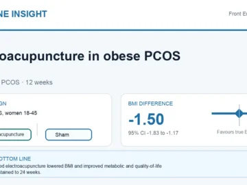 Hormone Insight visual abstract summarising electroacupuncture in obese PCOS.